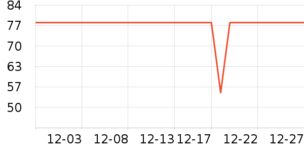 �������Ź�������ʷ�۸�