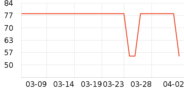 �������Ź�������ʷ�۸�