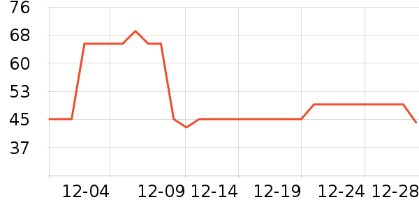 ������ѧ���ڽ���ʷ�۸�