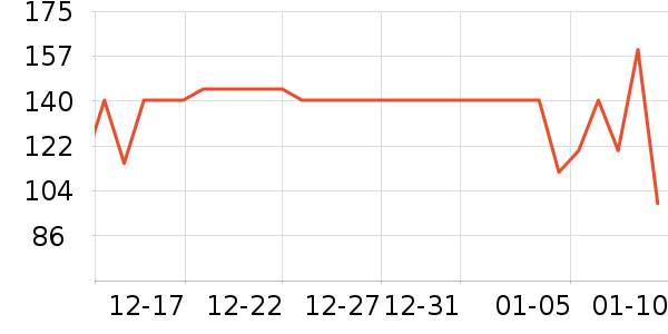 ȸ������/�̲���ʷ�۸�