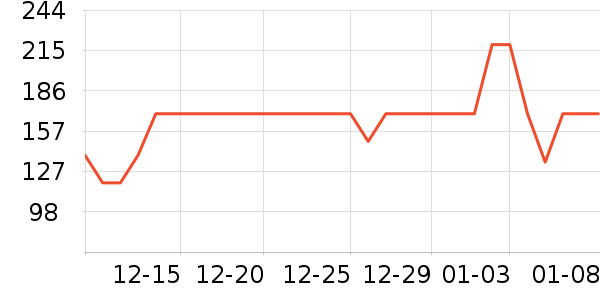 �������ݳ�����ʷ�۸�