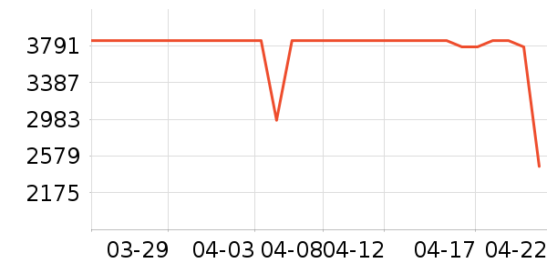 С���ϴ�»���ʷ�۸�