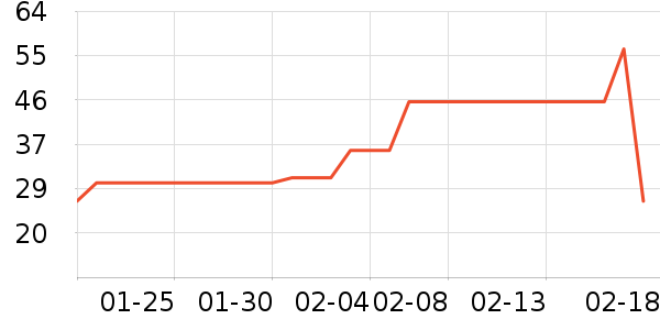 ����ά����/������/����п����ʷ�۸�