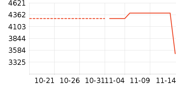 С����ʷ�۸�