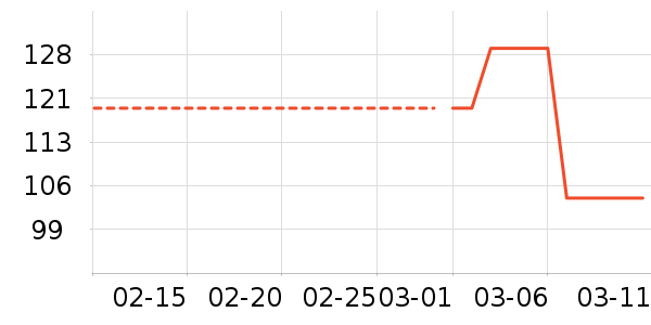 �¶��ݼп���ʷ�۸�