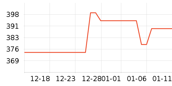 Ŧ������ͷ��ʷ�۸�