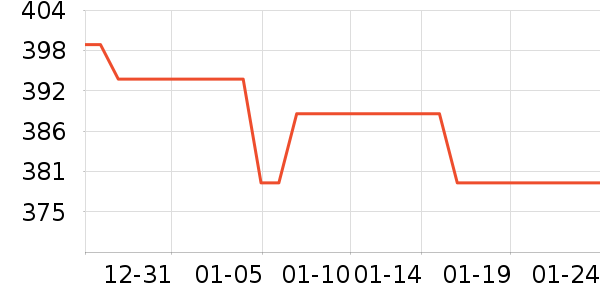 Ŧ������ͷ��ʷ�۸�