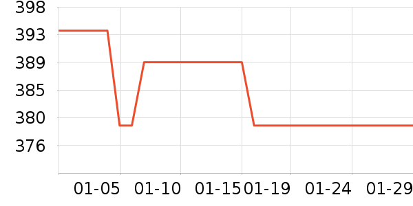 Ŧ������ͷ��ʷ�۸�