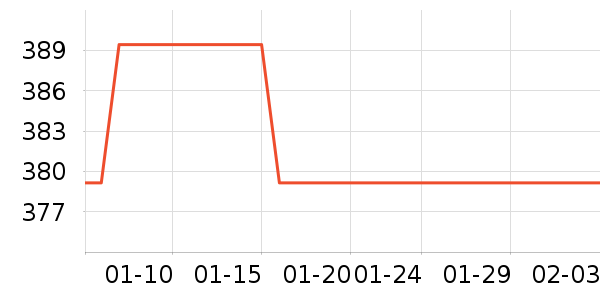 Ŧ������ͷ��ʷ�۸�