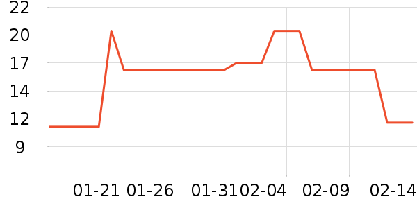 ����ά����/������/����п����ʷ�۸�