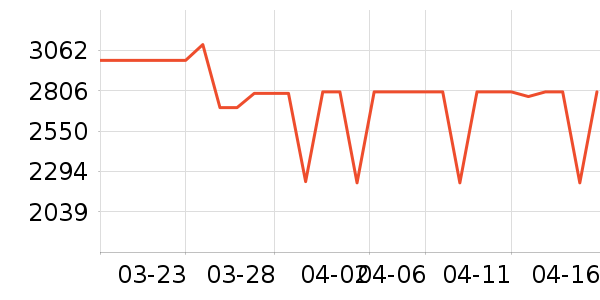 С���ϴ�»���ʷ�۸�