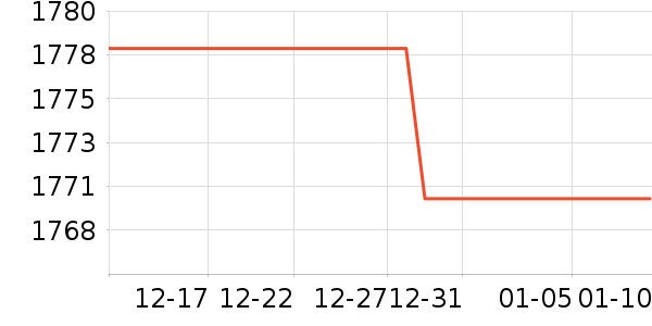 ����������װ��ʷ�۸�