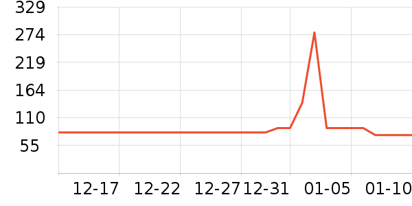 ����/������ʷ�۸�