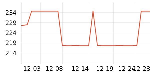 ���ݵ�����ʷ�۸�