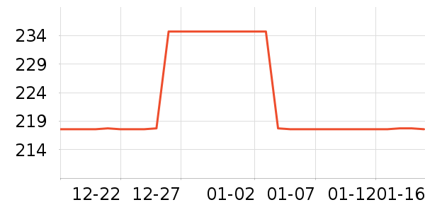 ���ݵ�����ʷ�۸�