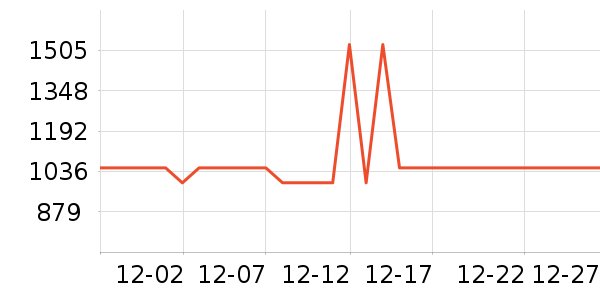 �������̻���ʷ�۸�