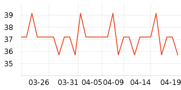 SnowDream�������������ʷ�۸�