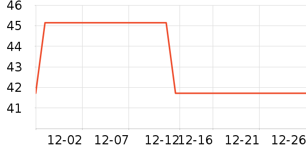 Сʯͷ���/������ʷ�۸�