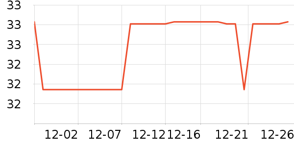 �ɵ�ŵ����Ӫ��������ʷ�۸�