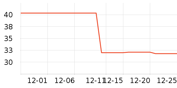 ʱ������/����/������ʷ�۸�