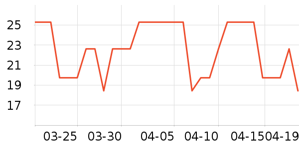 Daisy dreamʱ�н�ָ/������ʷ�۸�