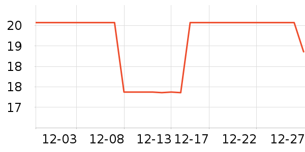 ������/Ͱ��ʷ�۸�