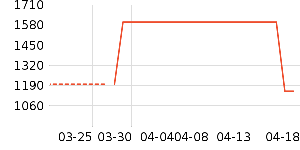 ����������ʷ�۸�