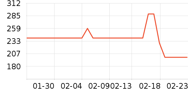 ����Ůʽ��װ/��װ��ʷ�۸�