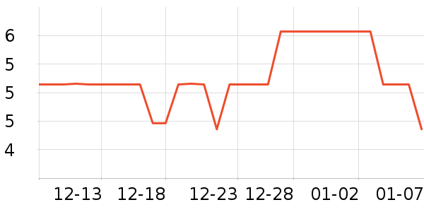 ˮ����ͷ��/������ʷ�۸�