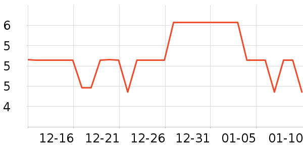 ˮ����ͷ��/������ʷ�۸�