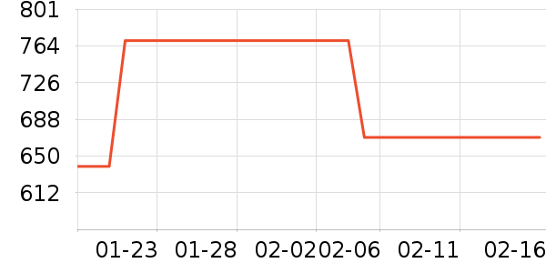 ��������ʷ�۸�