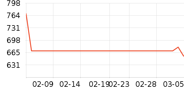 ��������ʷ�۸�