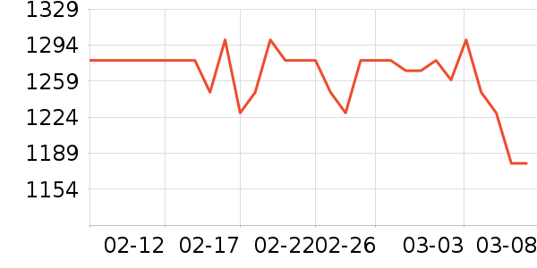 �Ŀ��������ʷ�۸�