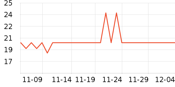 ����������������ʷ�۸�