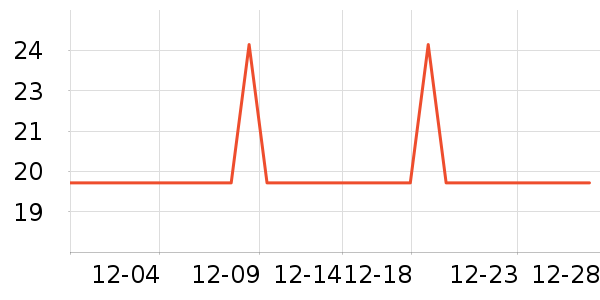 ����������������ʷ�۸�