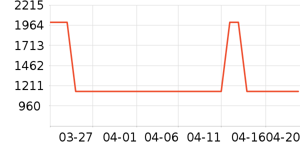 ��ķ�����ع�ѧ�۾�/��Ƭ������ʷ�۸�