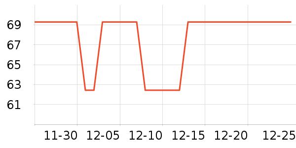 ����Ԫ�ص��ȷ�����ʷ�۸�