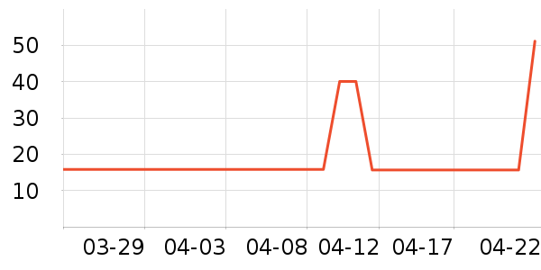 4MSTEAM�������ʷ�۸�