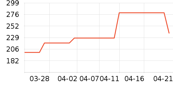 ��˹�۵�Һ/����ʷ�۸�