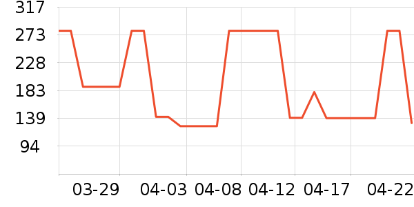 ɭ���п���ʷ�۸�