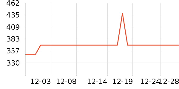 С�ܺ����/��ʦ����ʷ�۸�