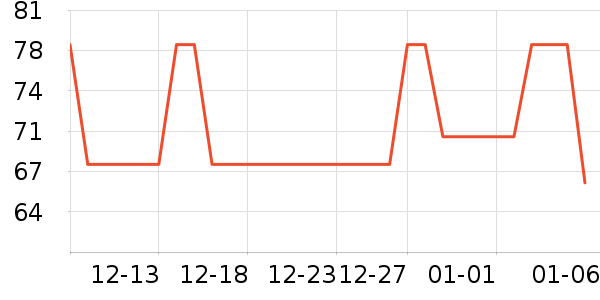B��O��W������ʷ�۸�