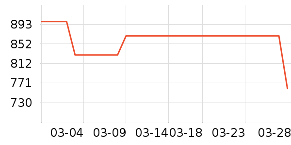 �ش��������ʷ�۸�