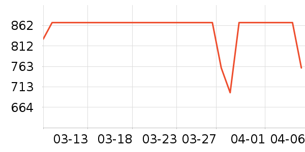 �ش��������ʷ�۸�