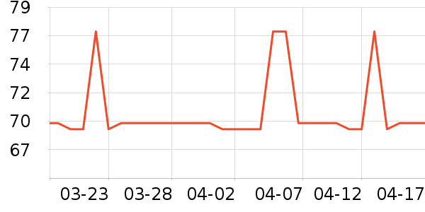 ���ѷ��ౣ��Ʒ��ʷ�۸�