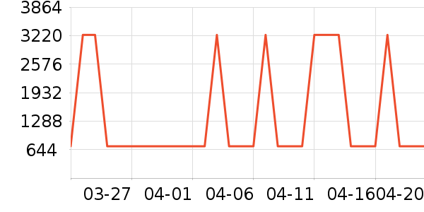 ���η�����ʷ�۸�