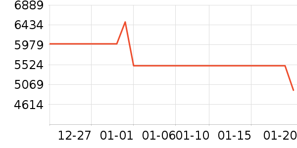 С���ֻ���ʷ�۸�