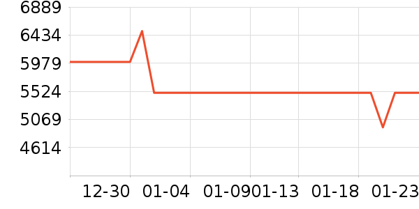 С���ֻ���ʷ�۸�