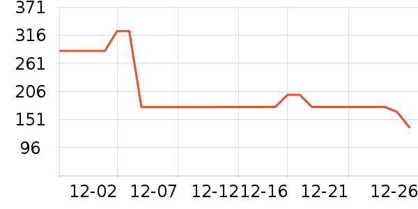 ���п���ʷ�۸�