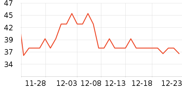 Lnieerʱ�н�ָ/������ʷ�۸�